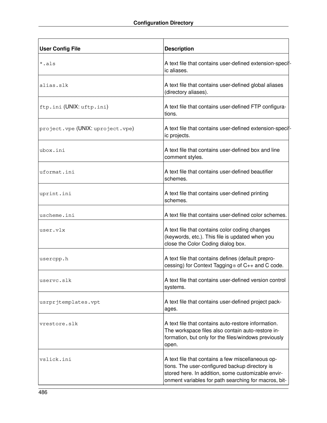 Slick V3.3 manual User Config File Description, User.vlx 