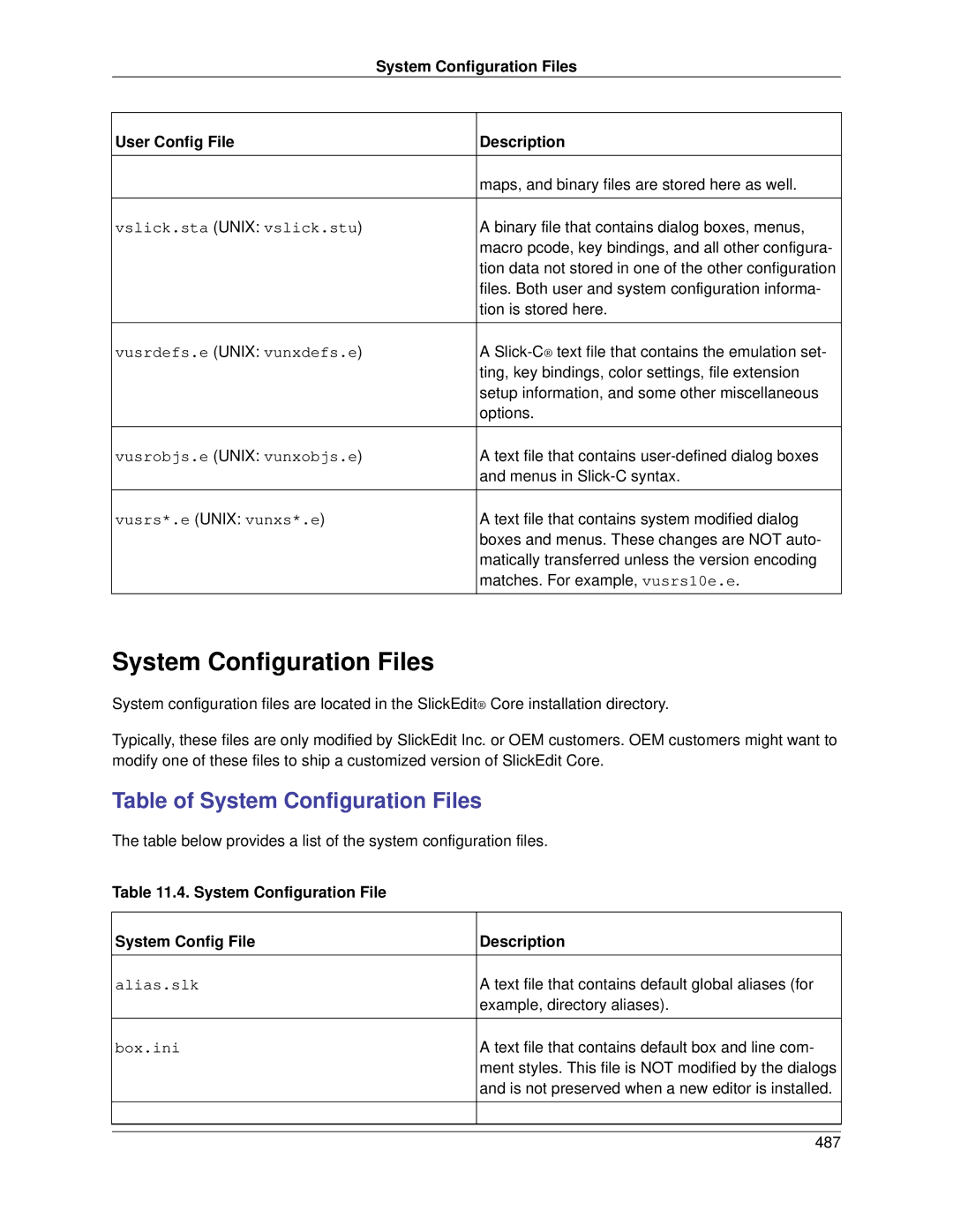 Slick V3.3 manual Table of System Configuration Files, System Configuration File System Config File Description 