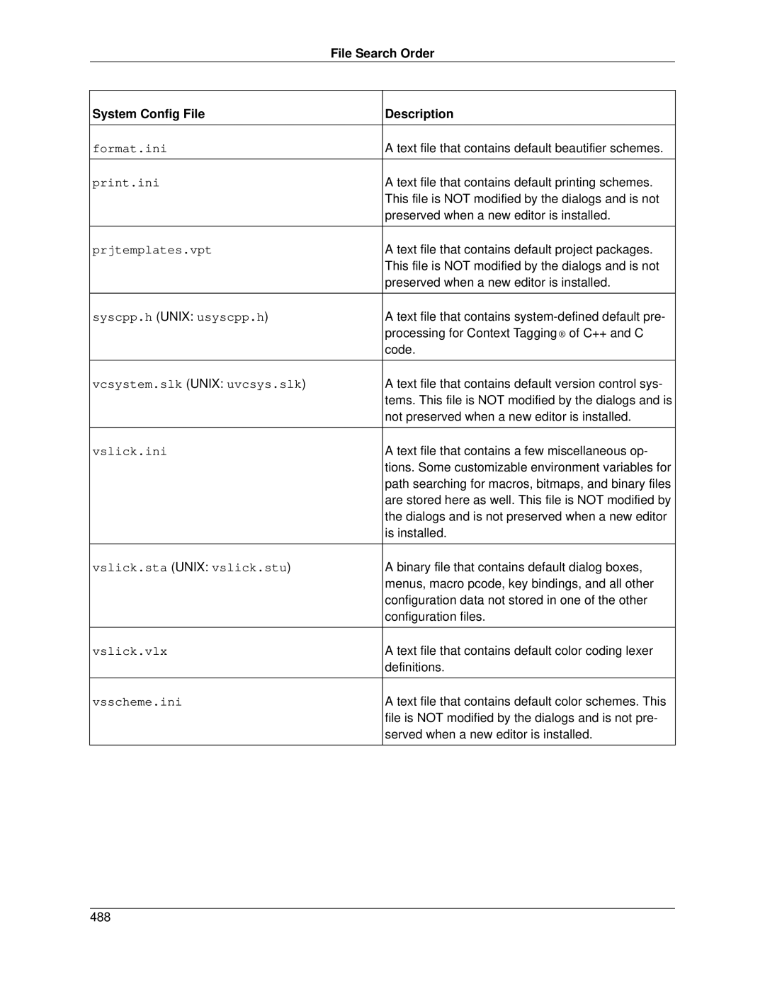 Slick V3.3 manual File Search Order, System Config File Description 