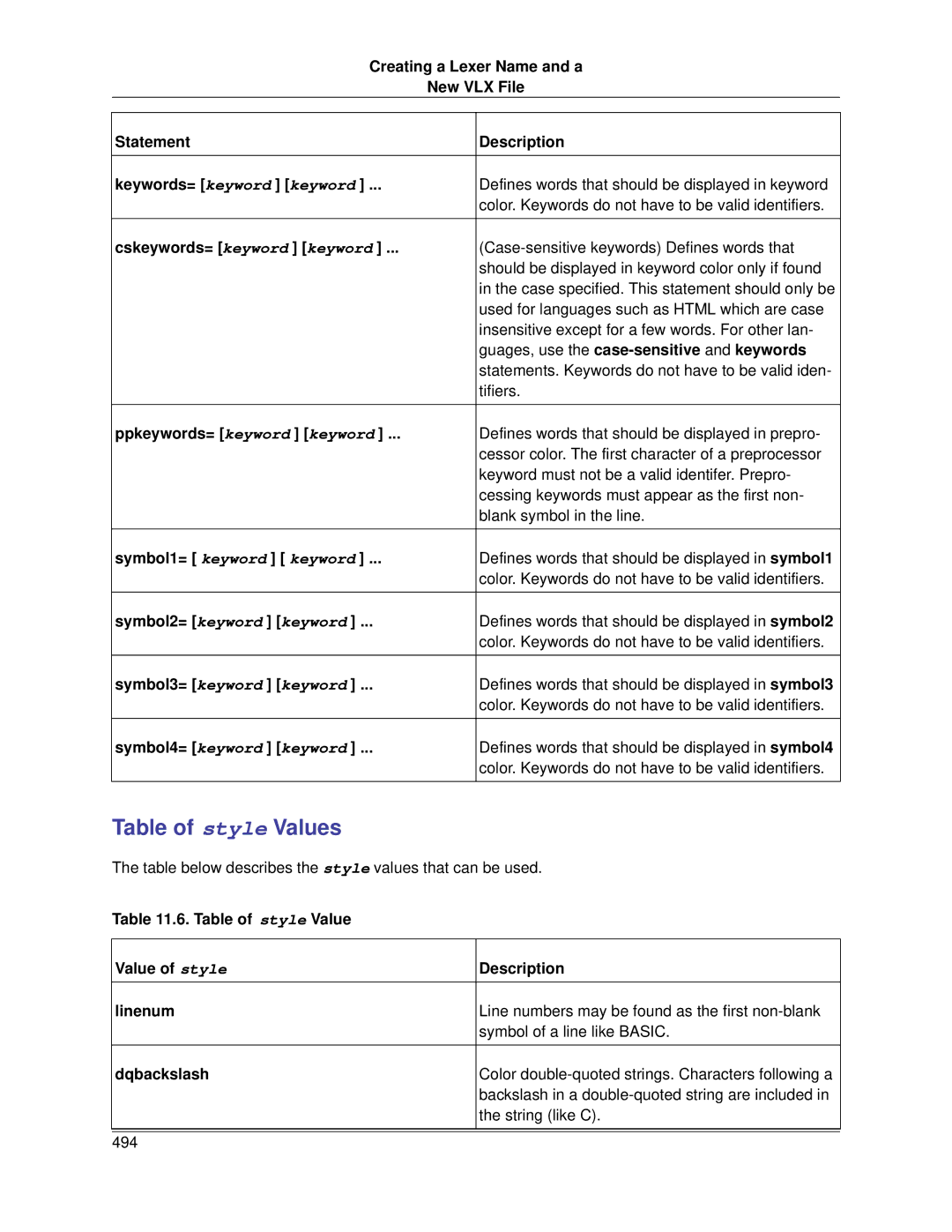 Slick V3.3 manual Table of style Values, Table of style Value Value of style Description Linenum, Dqbackslash 