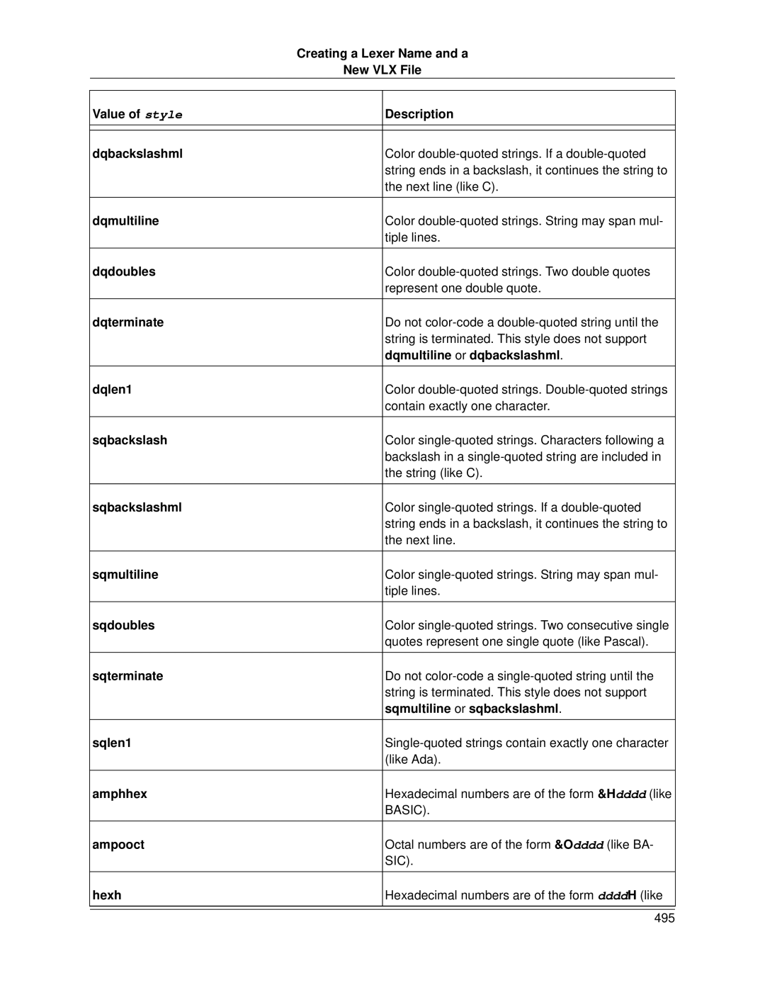 Slick V3.3 Value of style Description Dqbackslashml, Dqdoubles, Dqterminate, Dqmultiline or dqbackslashml, Dqlen1 