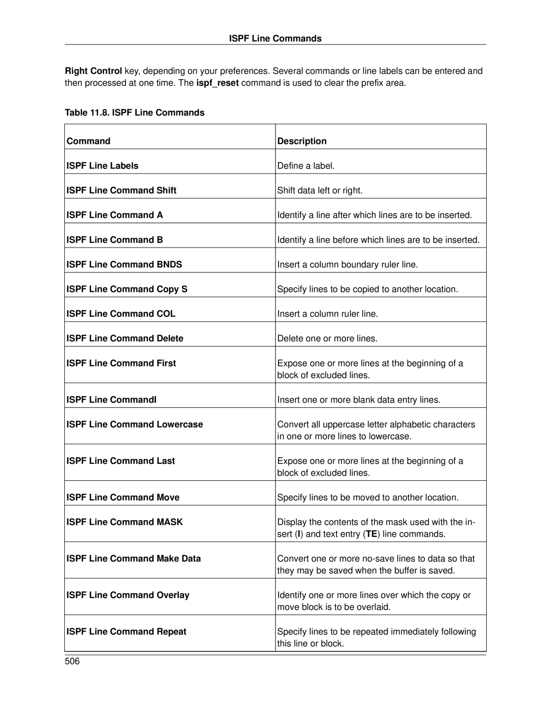 Slick V3.3 manual Ispf Line Commands Description Ispf Line Labels, Ispf Line Command Shift, Ispf Line Command a 