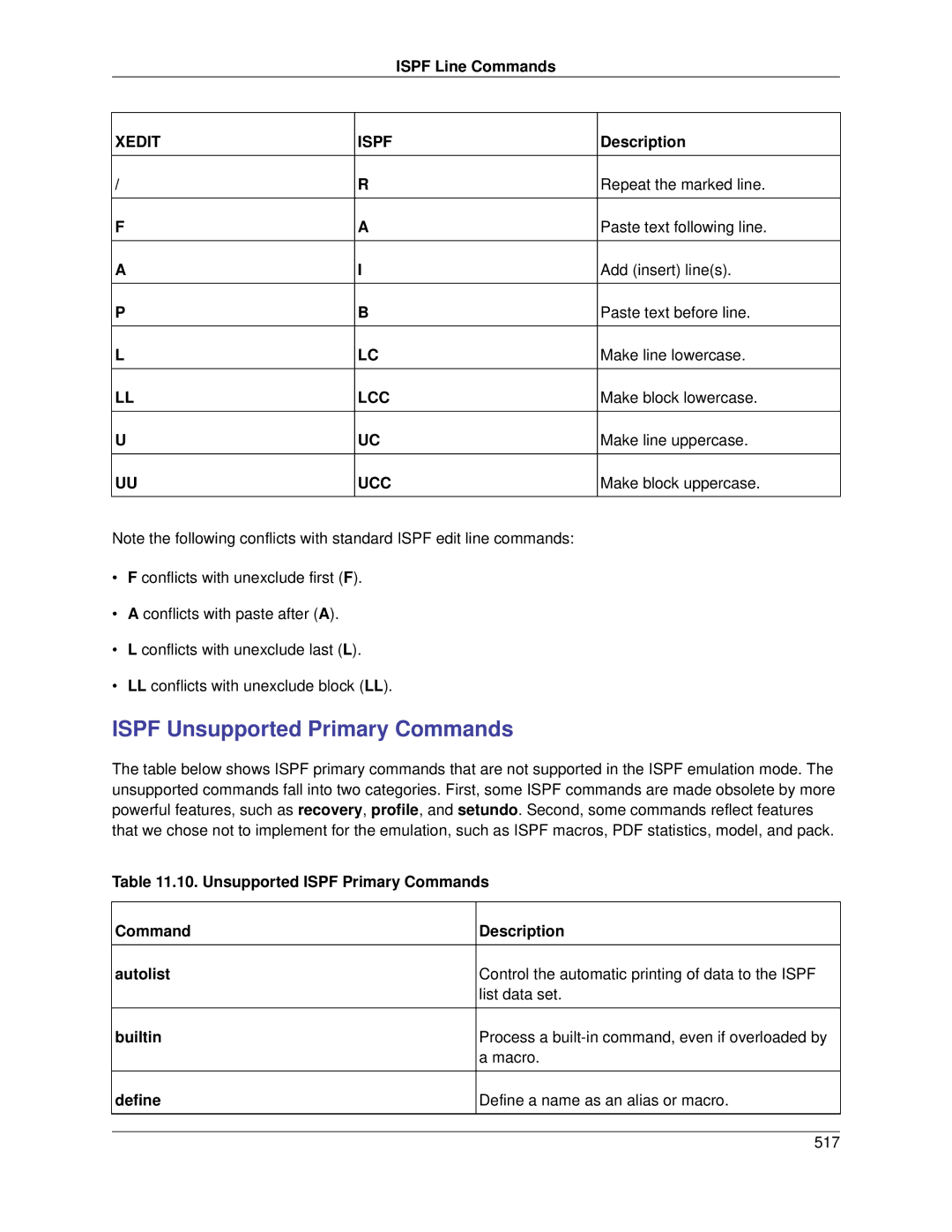 Slick V3.3 manual Ispf Unsupported Primary Commands 