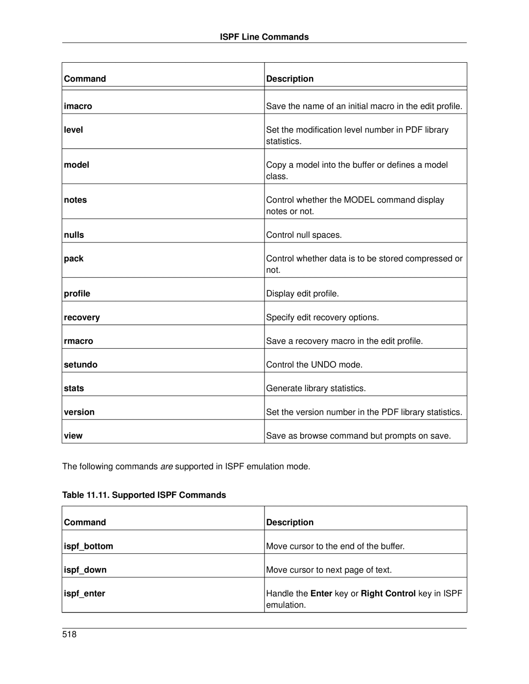 Slick V3.3 Command Description Imacro, Level, Model, Nulls, Pack, Profile, Recovery, Rmacro, Setundo, Stats, Version View 