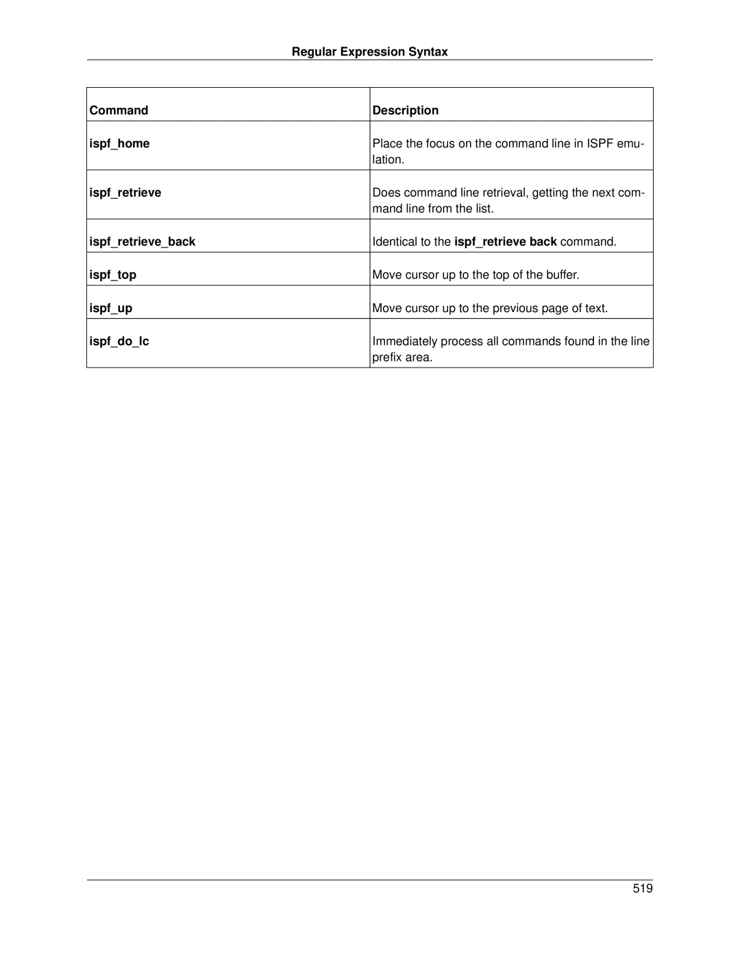 Slick V3.3 manual Regular Expression Syntax 