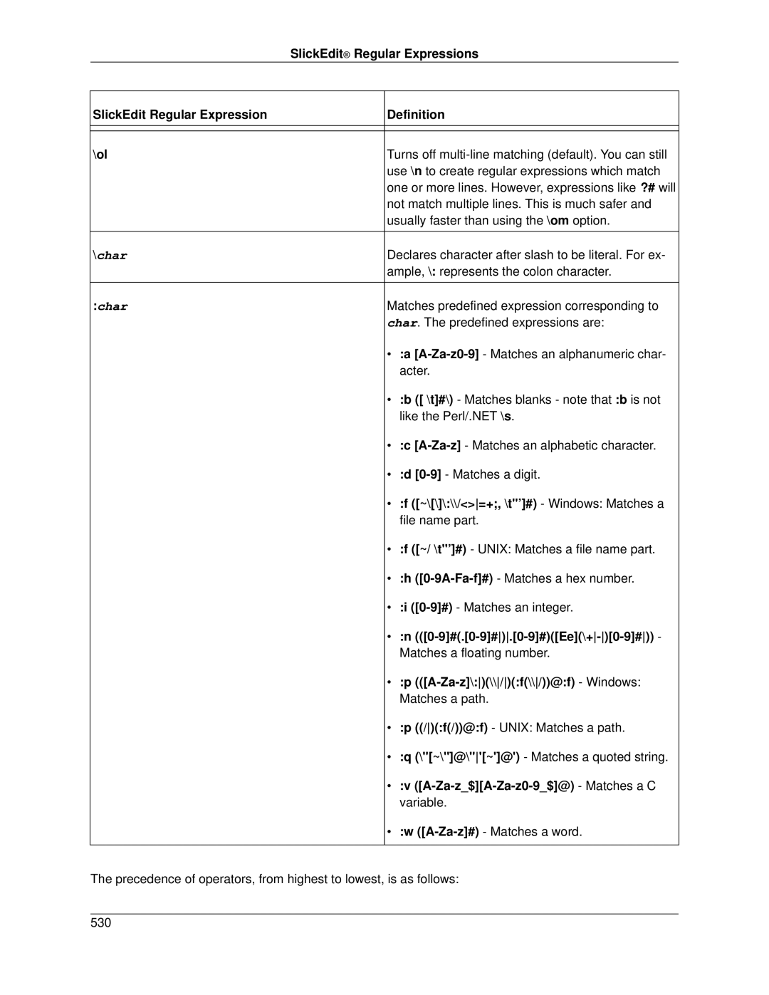 Slick V3.3 manual SlickEdit Regular Expressions Definition \ol, ~\\\\\/=+, \t’# Windows Matches a, 9#.0-9#.0-9#Ee\+-0-9# 