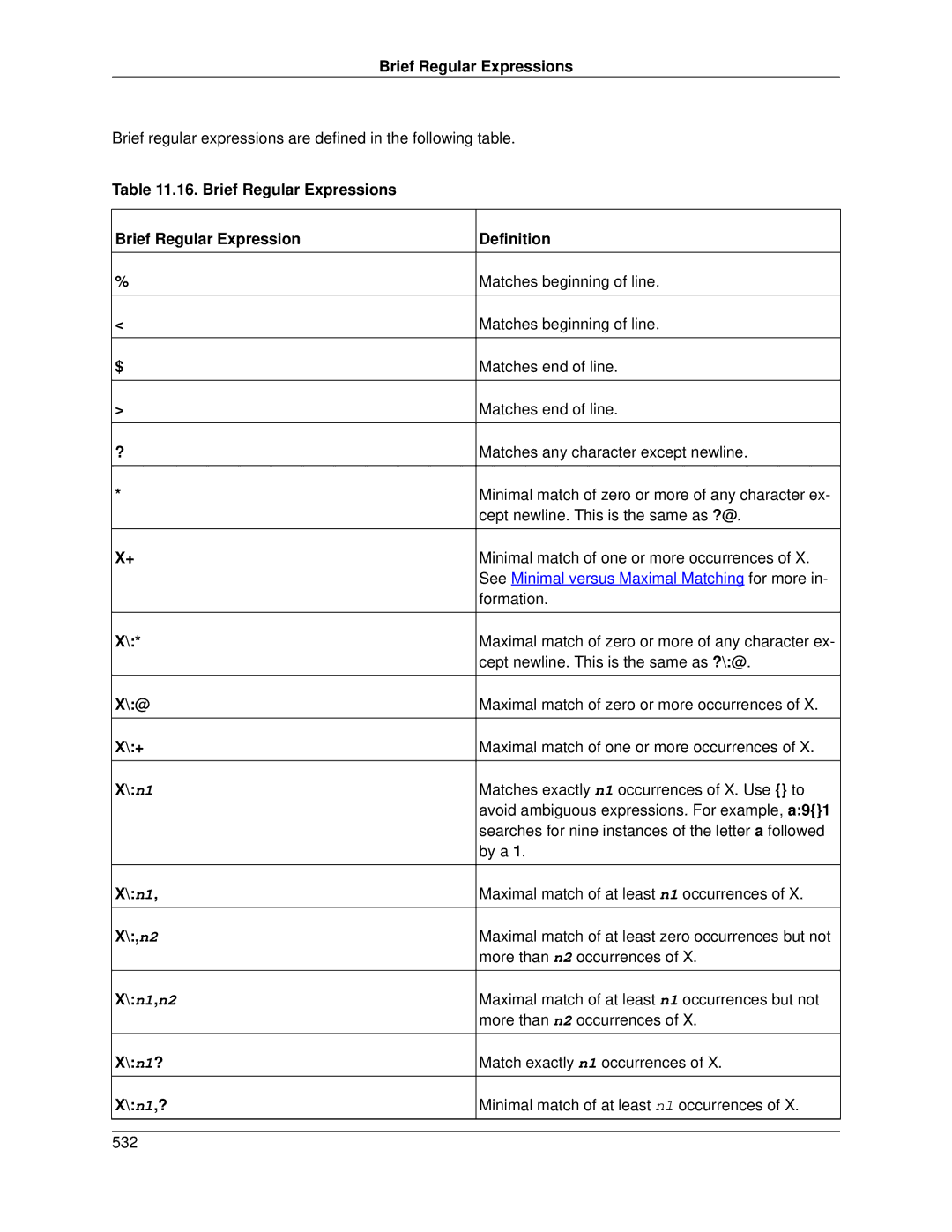 Slick V3.3 manual Brief Regular Expressions Definition, n1,n2, n1?, n1,? 