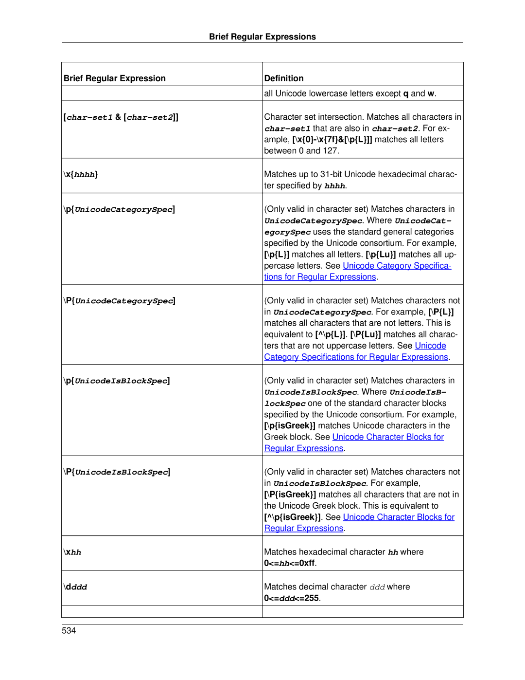 Slick V3.3 manual Brief Regular Expression Definition, xhhhh 