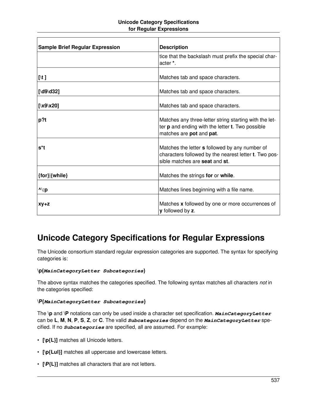 Slick V3.3 manual Unicode Category Specifications for Regular Expressions, pMainCategoryLetter Subcategories 