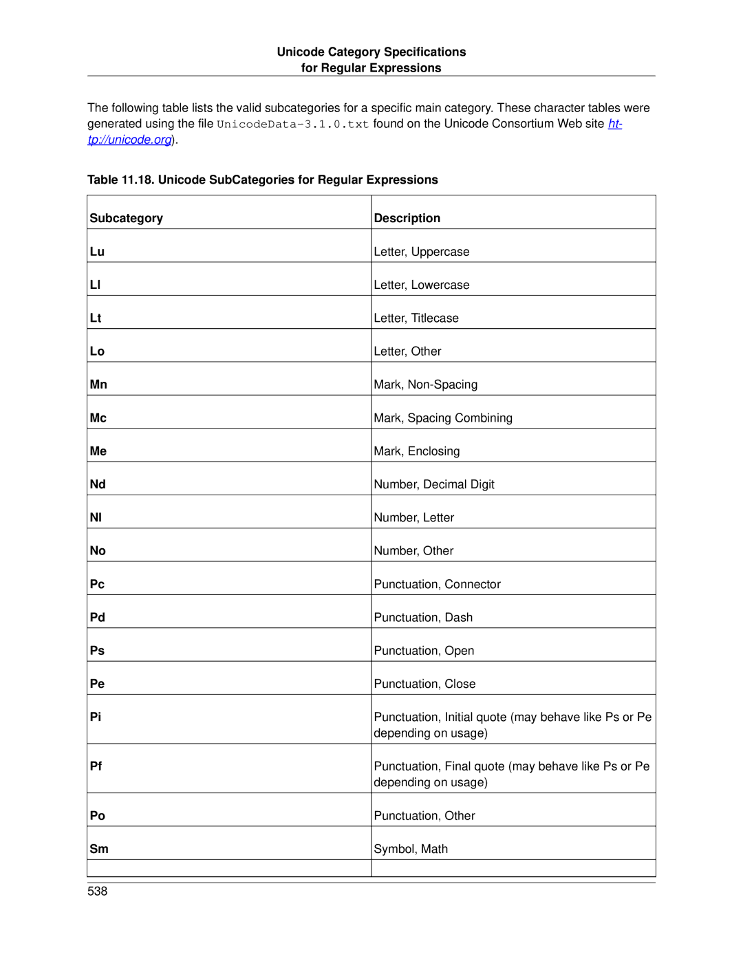 Slick V3.3 manual Unicode Category Specifications For Regular Expressions 