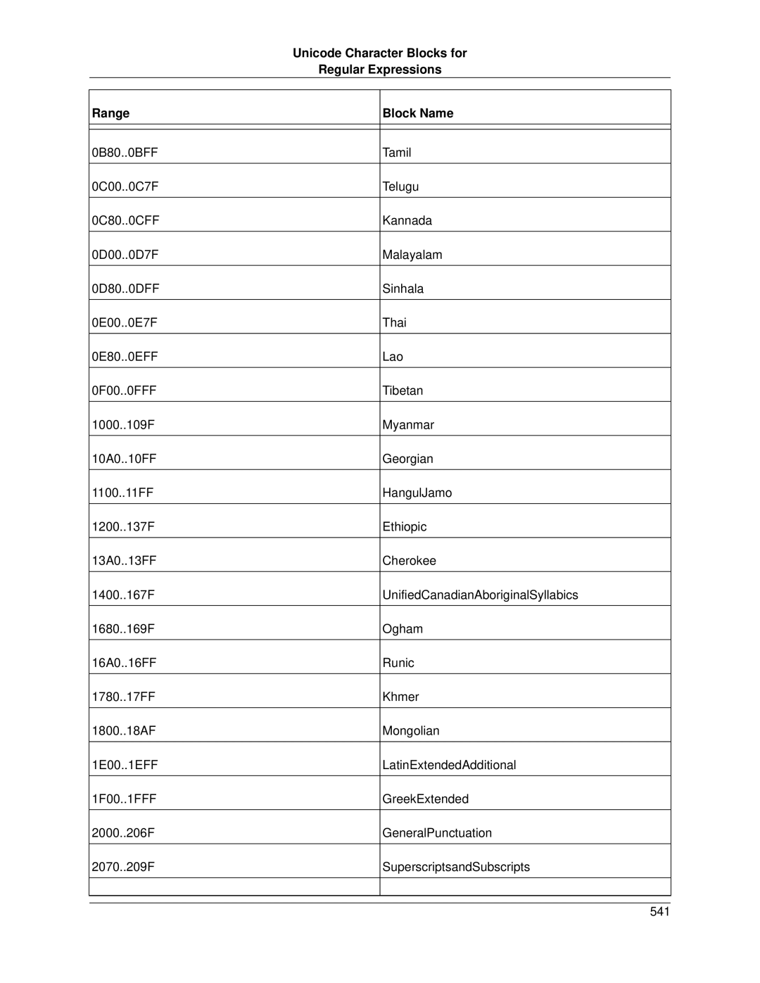 Slick V3.3 manual Range Block Name 