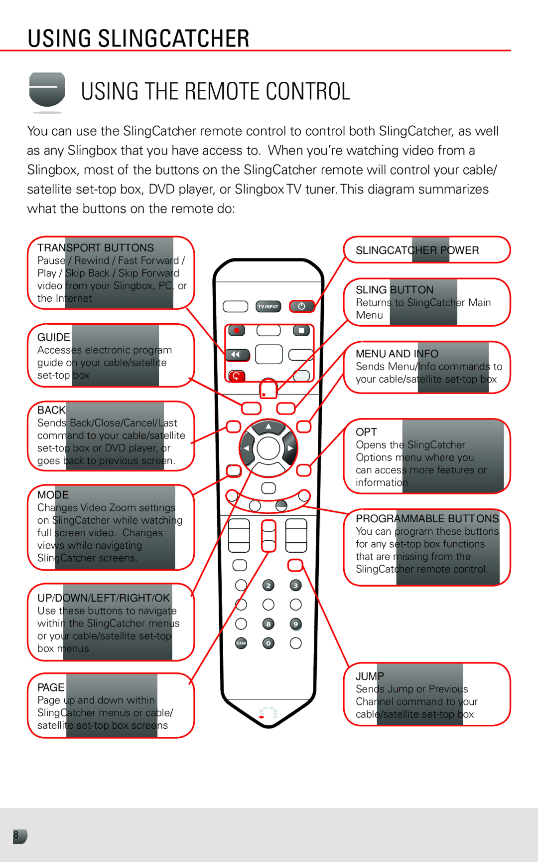 Sling Media KSAFF0500400W1US manual Using SlingCatcher Using the remote control, Back 