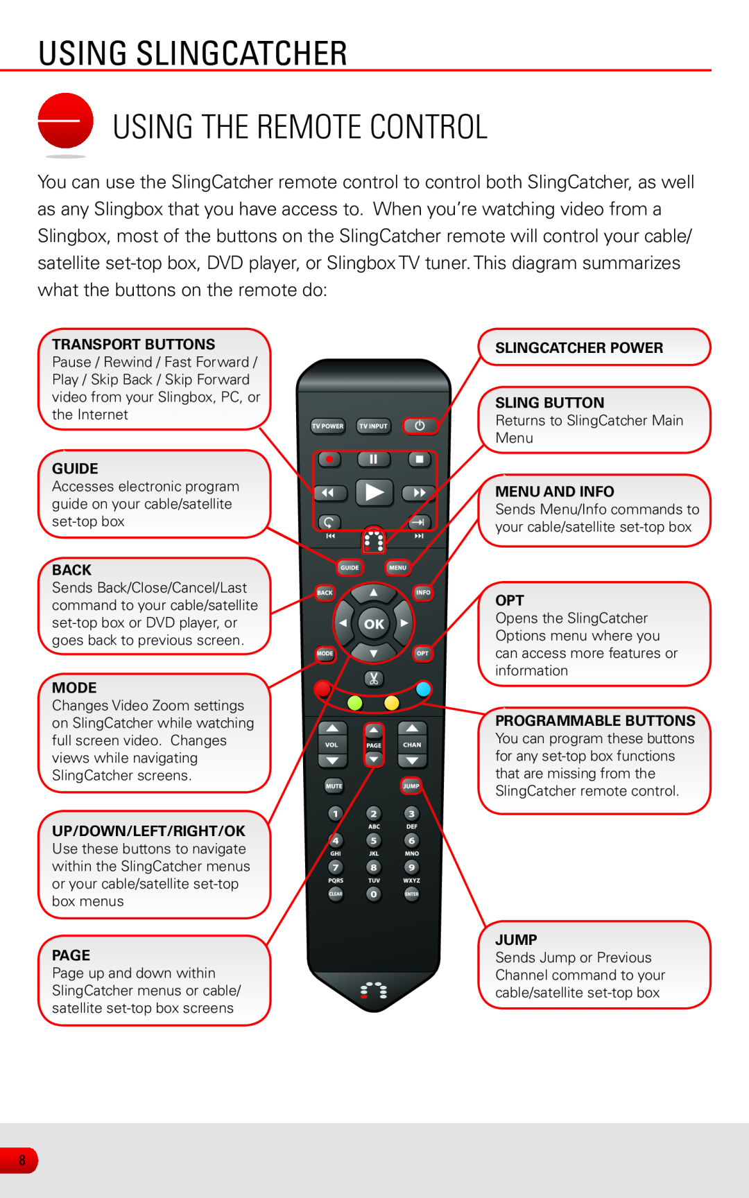 Sling Media KSAFF0500400W1US manual using SlingCatcher Using the remote control 