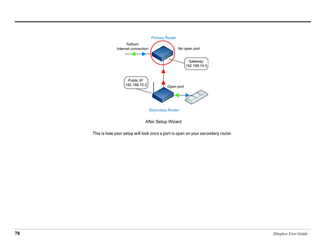 Sling Media SB260-100 manual Slingbox User Guide 