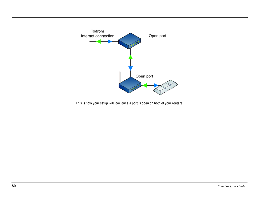 Sling Media SB260-100 manual Slingbox User Guide 