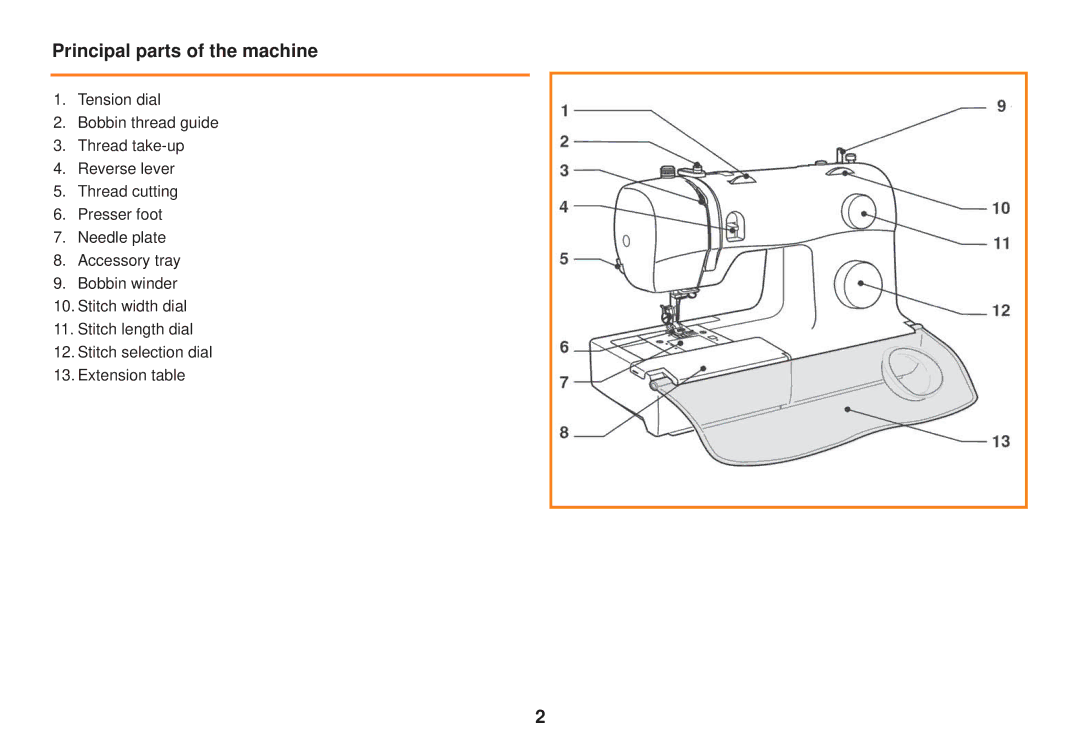 Smart Parts 100 s owner manual Principal parts of the machine 