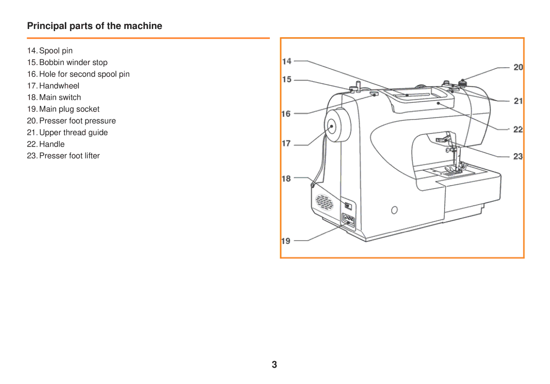 Smart Parts 100 s owner manual Principal parts of the machine 