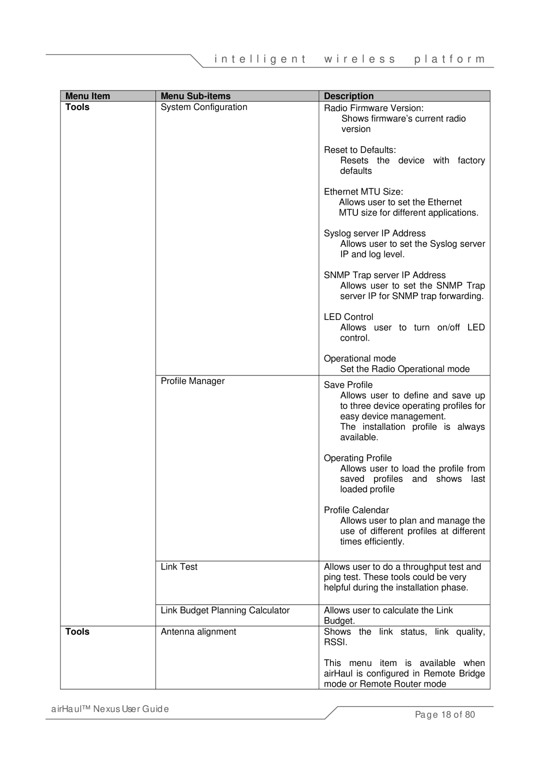 SmartBridges sB3010 manual Menu Item Menu Sub-items Description Tools 