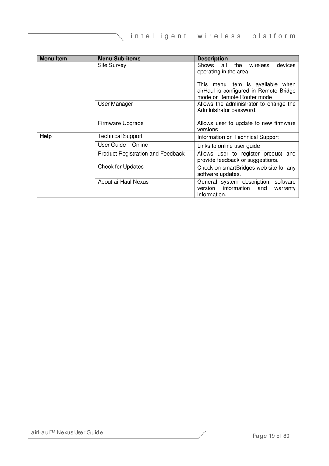 SmartBridges sB3010 manual Help 