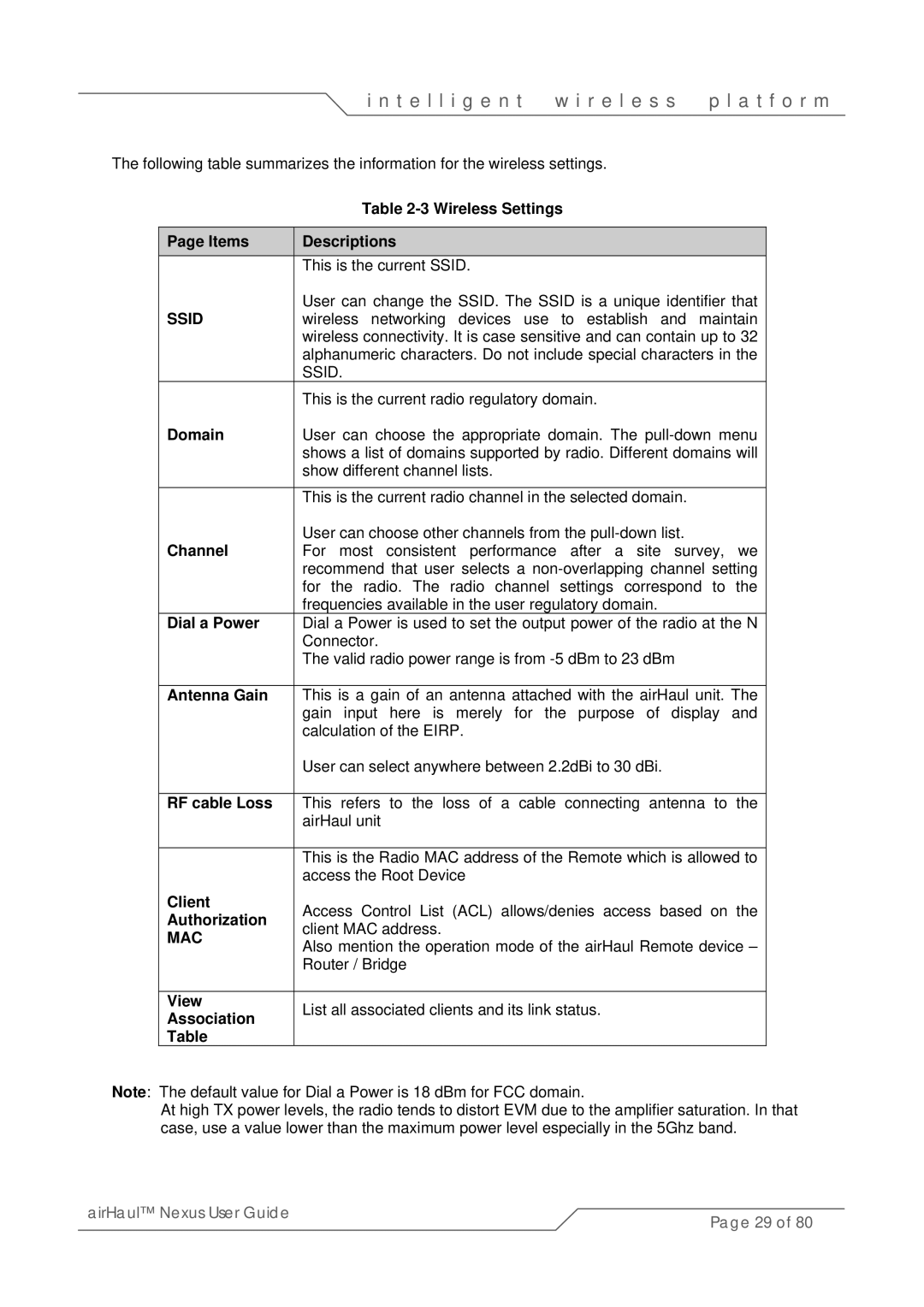 SmartBridges sB3010 Wireless Settings, Items Descriptions, Domain, Channel, Dial a Power, Antenna Gain, RF cable Loss 