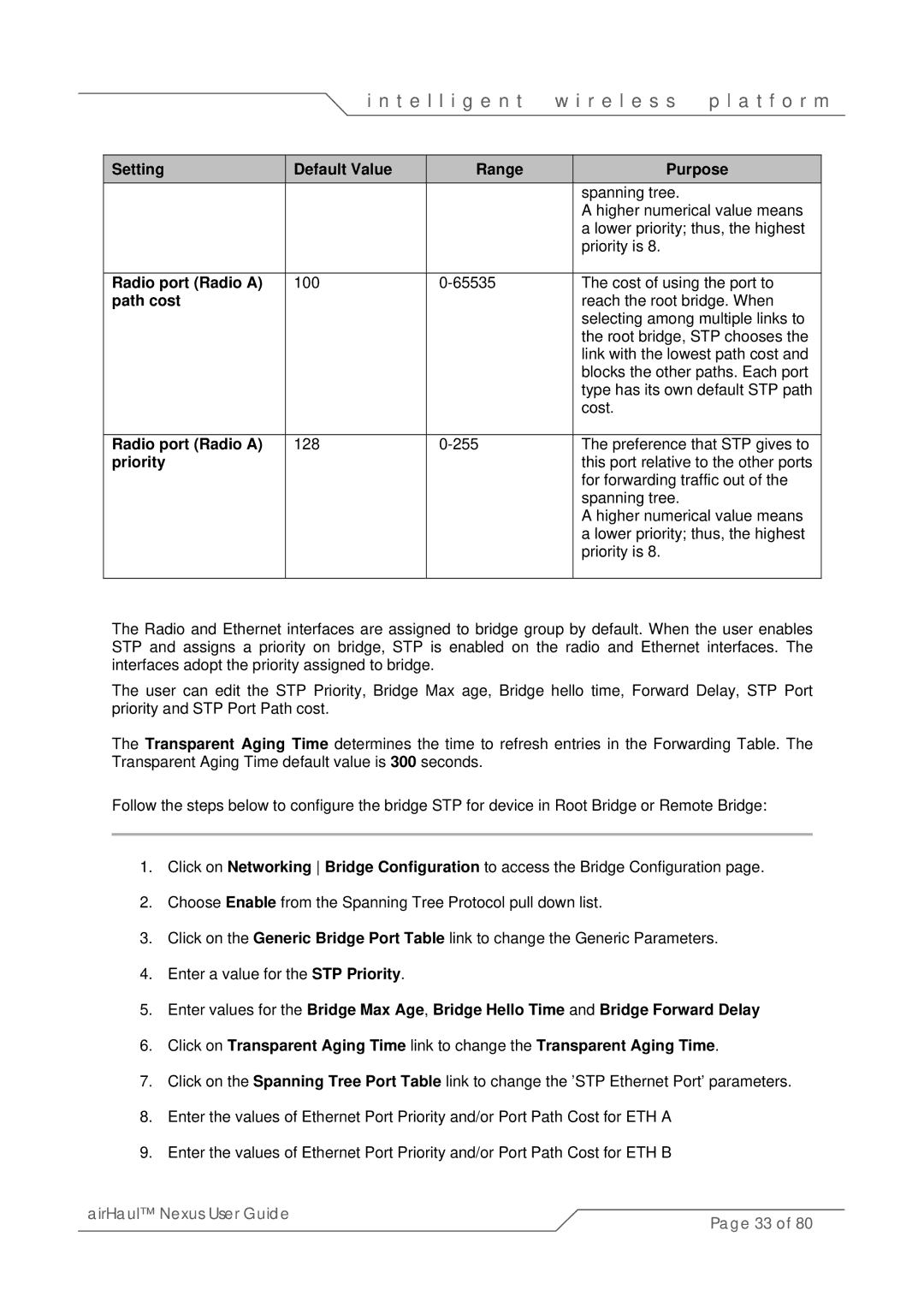 SmartBridges sB3010 manual Setting Default Value Range Purpose, Radio port Radio a 