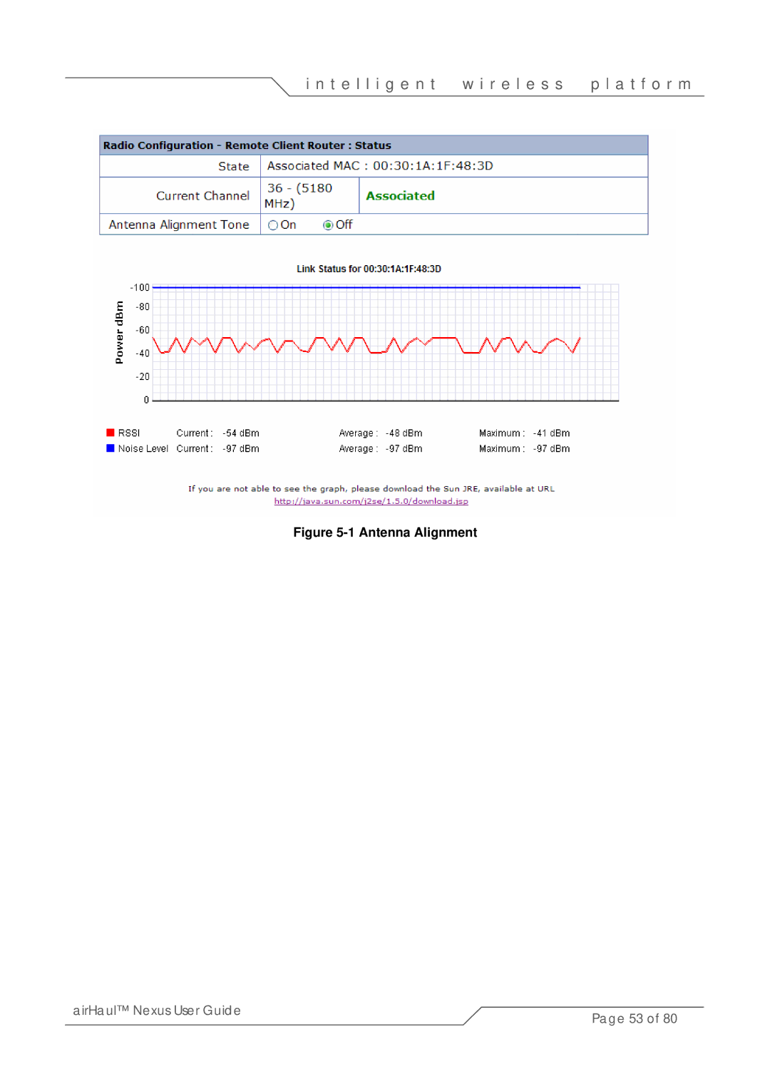 SmartBridges sB3010 manual Antenna Alignment 