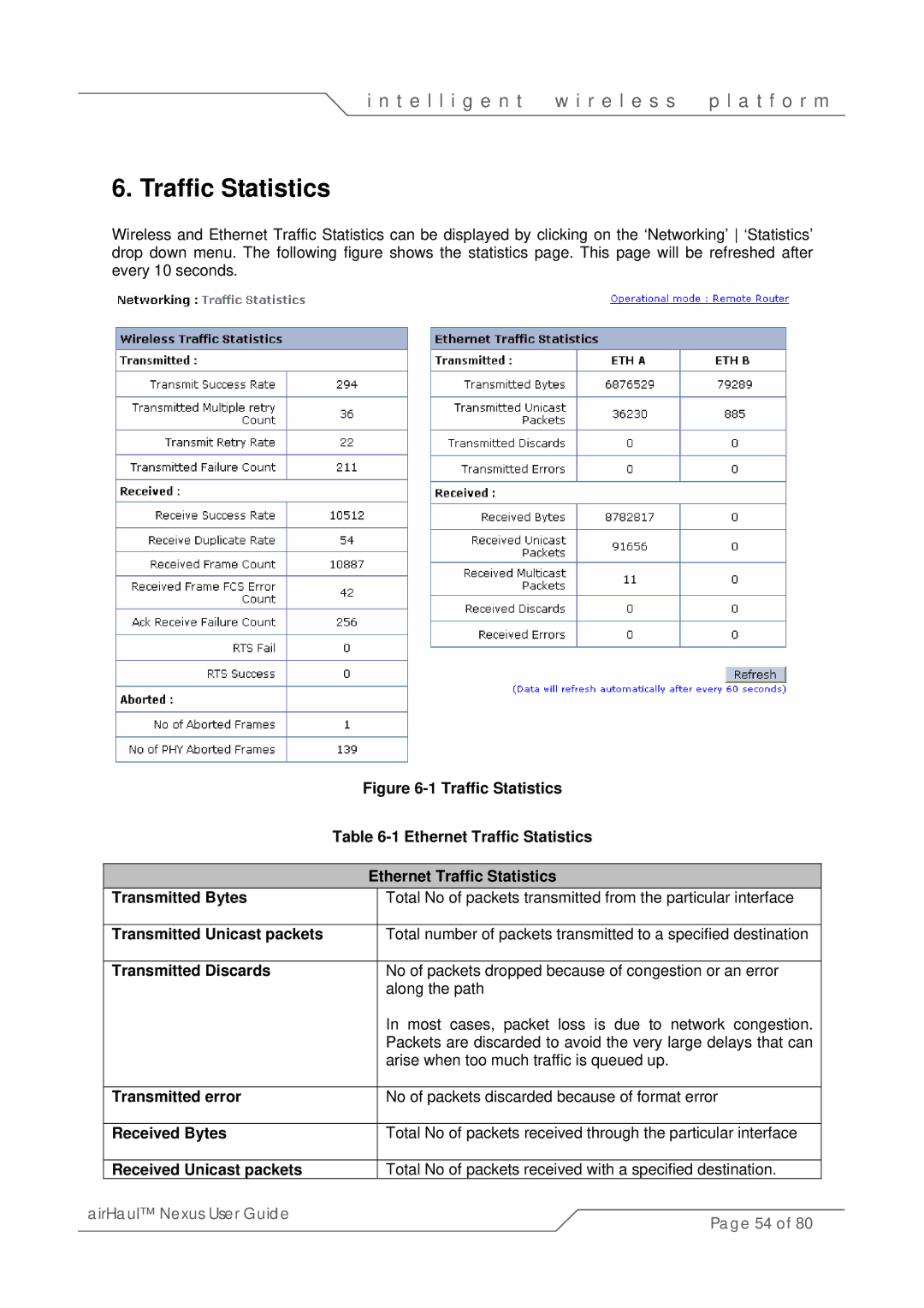 SmartBridges sB3010 manual Ethernet Traffic Statistics 