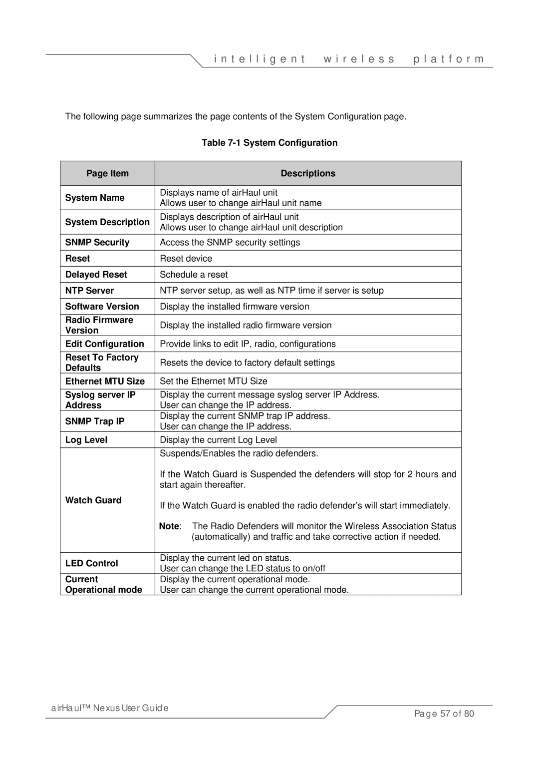 SmartBridges sB3010 manual System Name, System Description, Snmp Security, Delayed Reset, NTP Server, Software Version 