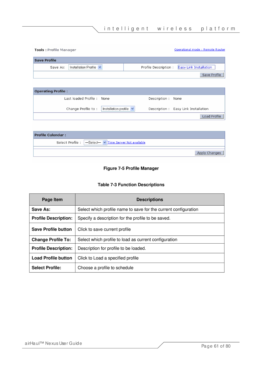 SmartBridges sB3010 manual Profile Manager, Function Descriptions 