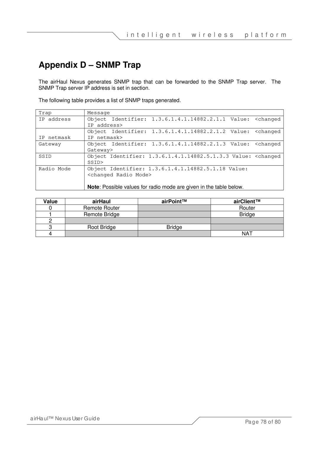 SmartBridges sB3010 manual Appendix D Snmp Trap, Value, AirPoint AirClient 