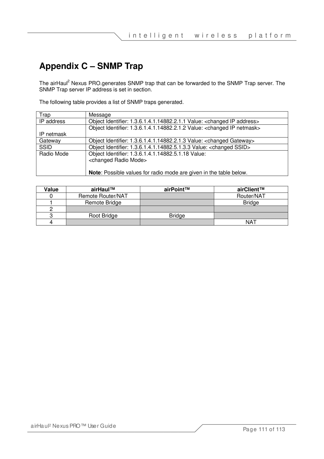 SmartBridges sB3021 manual Appendix C Snmp Trap, Value AirHaul AirPoint AirClient 