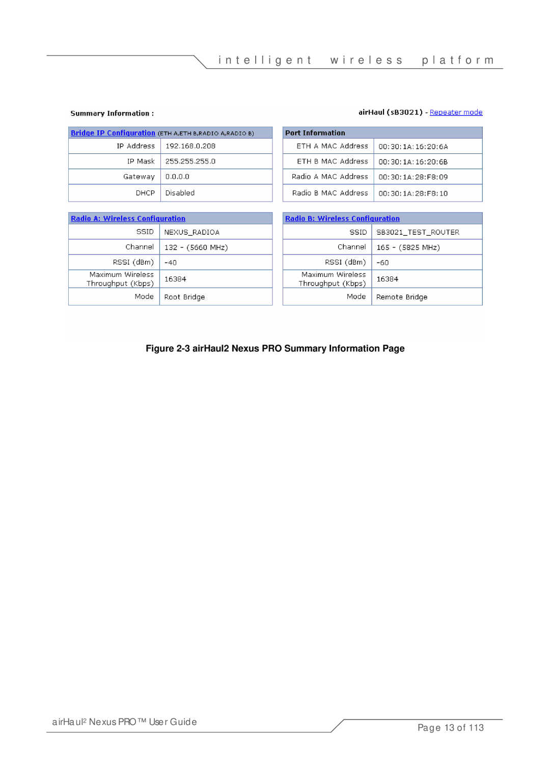 SmartBridges sB3021 manual AirHaul2 Nexus PRO Summary Information 