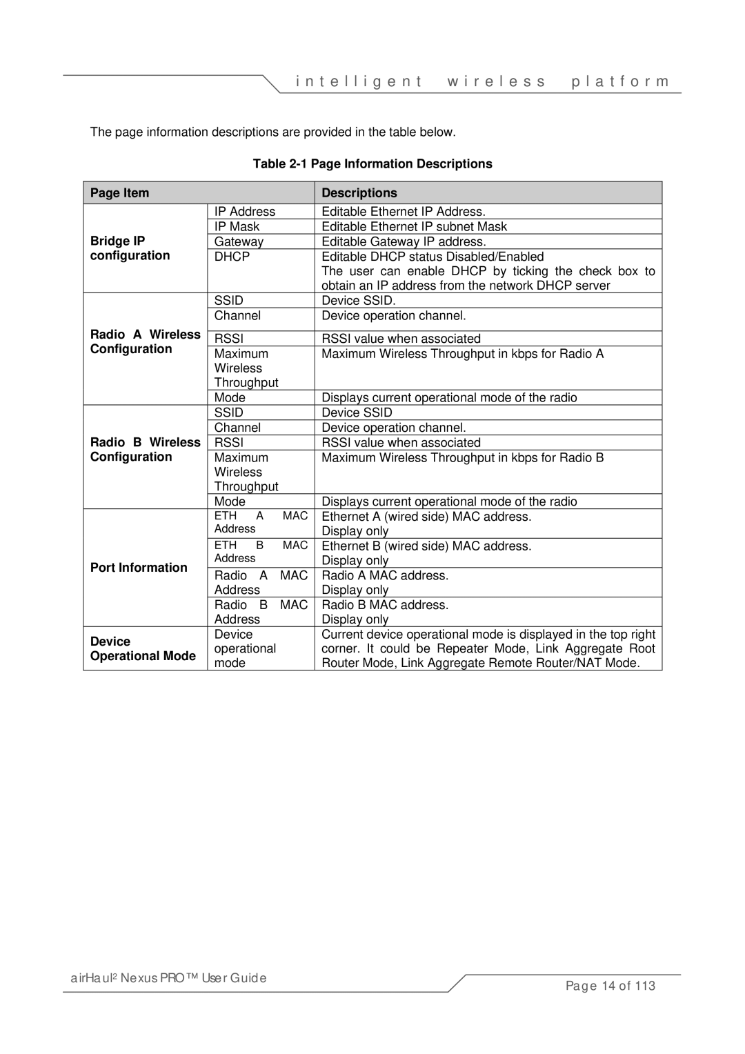 SmartBridges sB3021 manual Information Descriptions, Bridge IP, Configuration, Radio a Wireless, Radio B Wireless, Device 