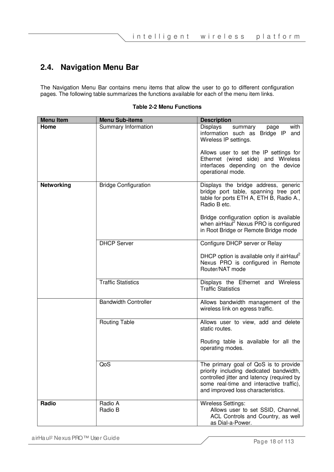 SmartBridges sB3021 manual Navigation Menu Bar, Menu Functions Menu Item Menu Sub-items Description Home, Networking, Radio 