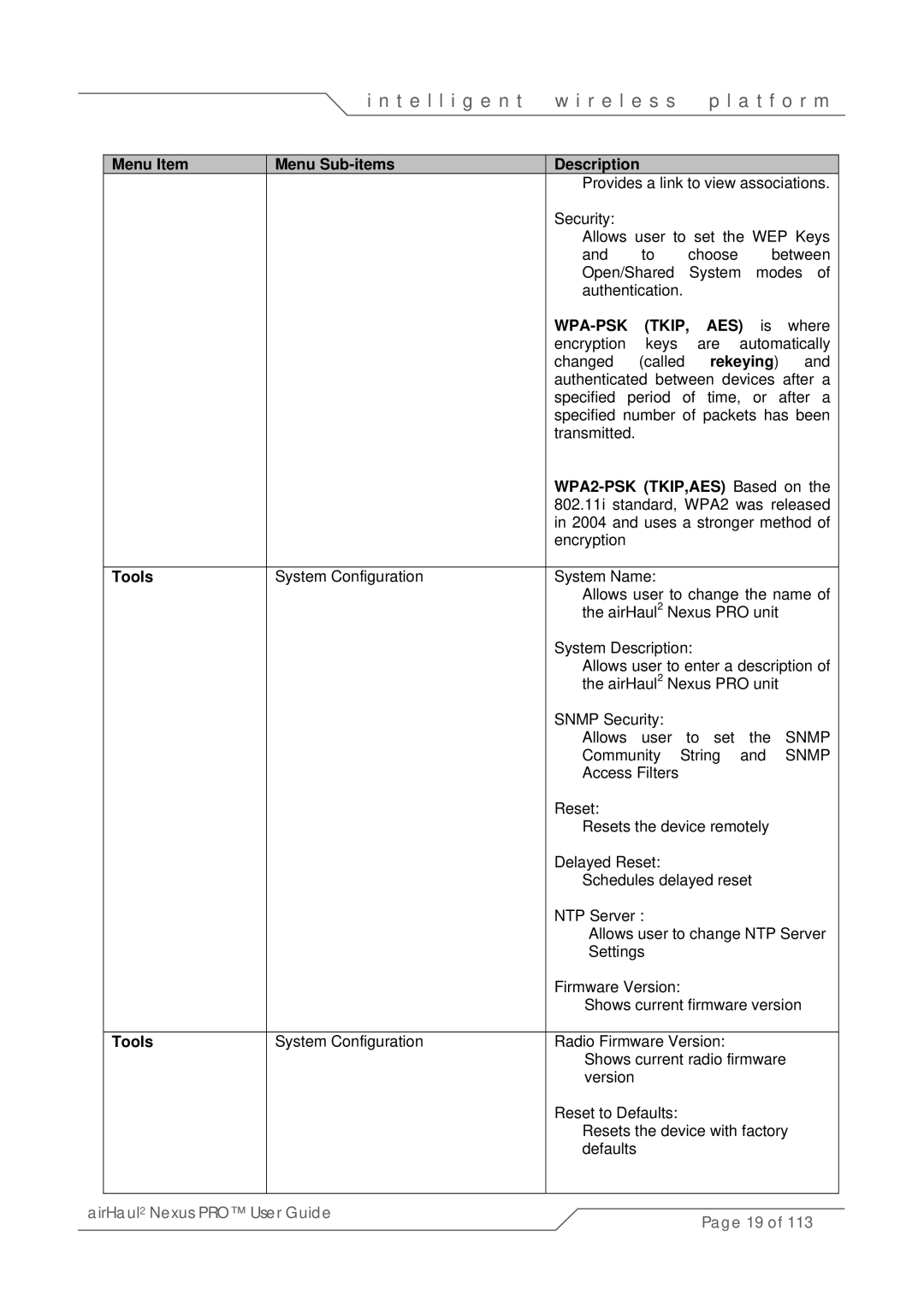 SmartBridges sB3021 Menu Item Menu Sub-items Description, WPA-PSK TKIP, AES is where, WPA2-PSK TKIP,AES Based on, Tools 