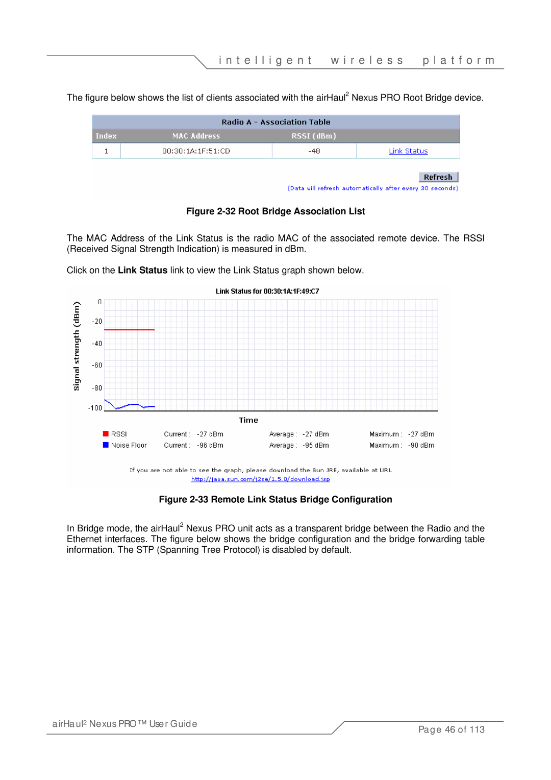 SmartBridges sB3021 manual Root Bridge Association List 