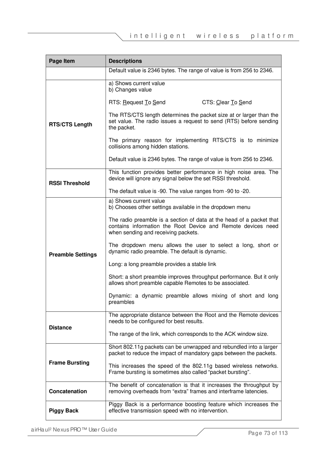 SmartBridges sB3021 RTS/CTS Length, Rssi Threshold, Preamble Settings, Distance, Frame Bursting, Concatenation, Piggy Back 