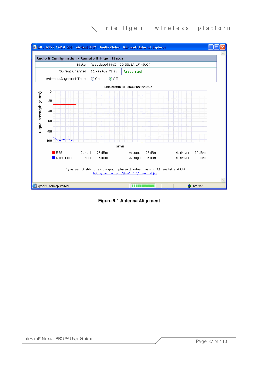 SmartBridges sB3021 manual Antenna Alignment 