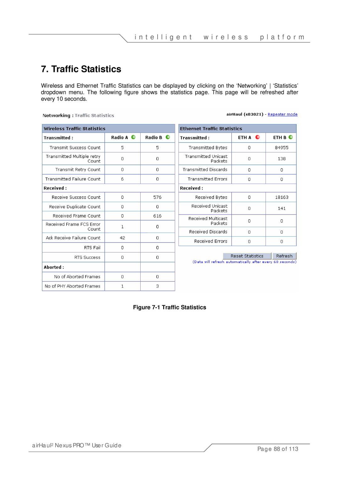 SmartBridges sB3021 manual Traffic Statistics 