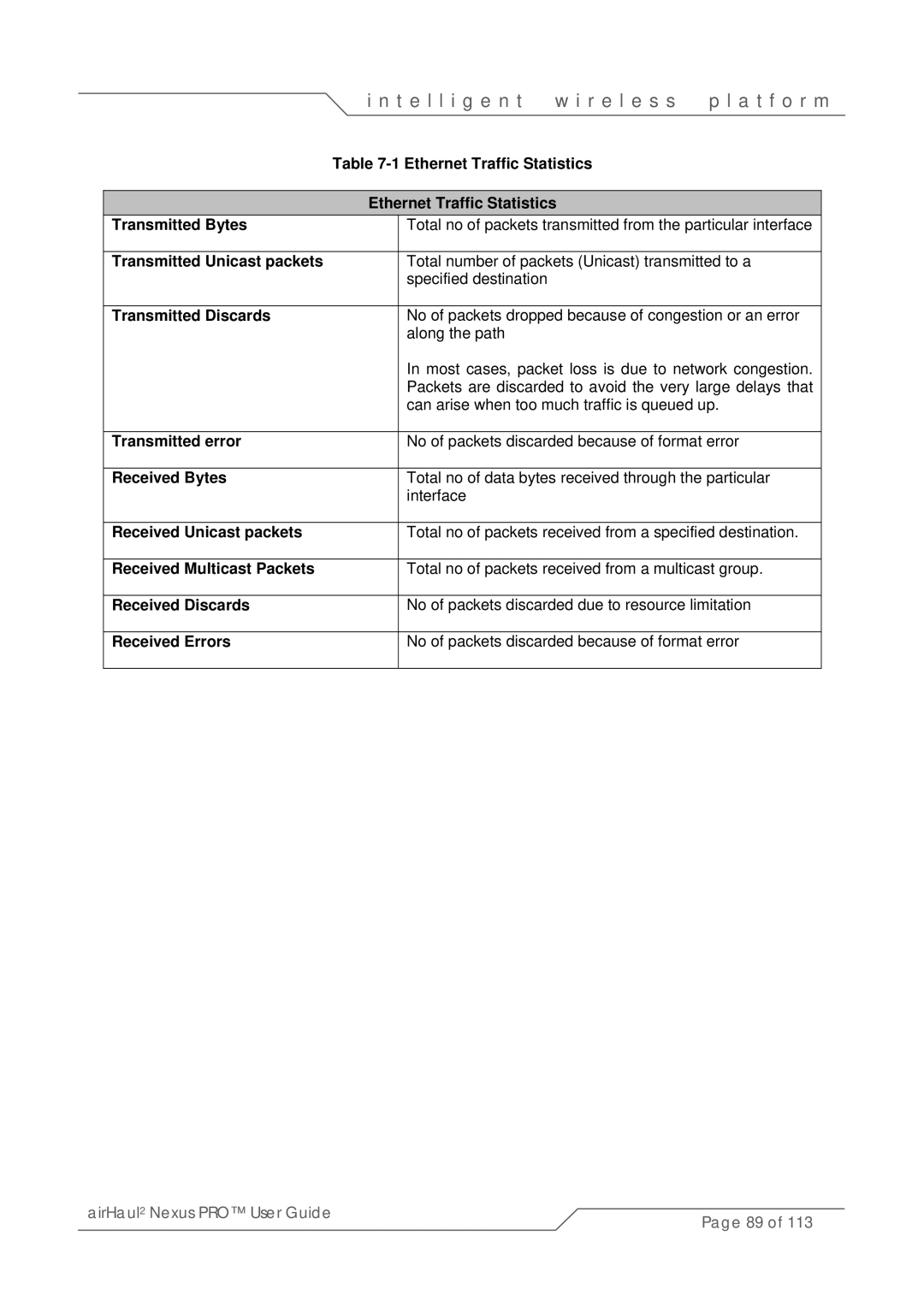 SmartBridges sB3021 manual Ethernet Traffic Statistics Transmitted Bytes, Transmitted Unicast packets, Transmitted Discards 