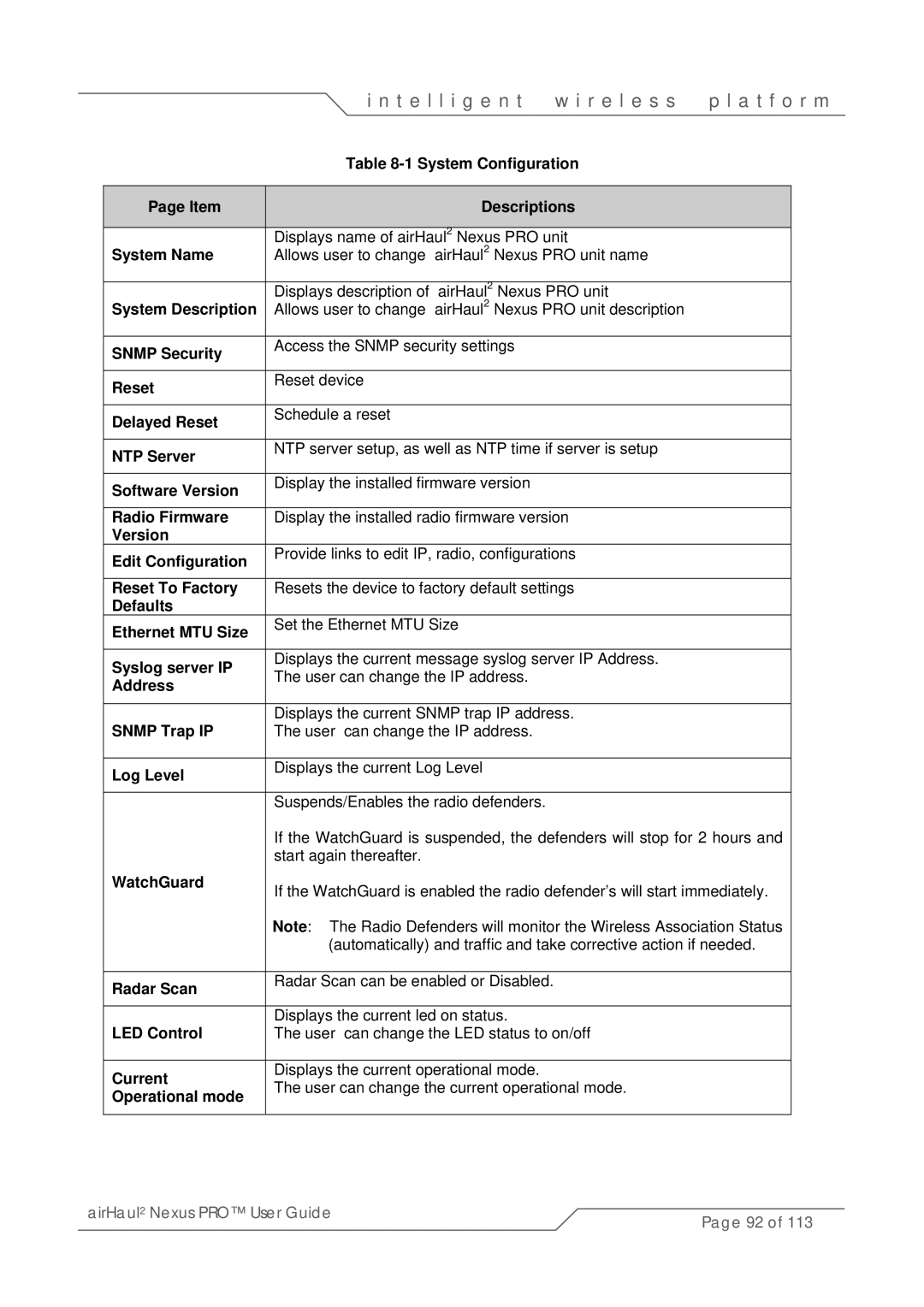 SmartBridges sB3021 System Configuration Descriptions, System Name, System Description, Snmp Security, Reset, NTP Server 