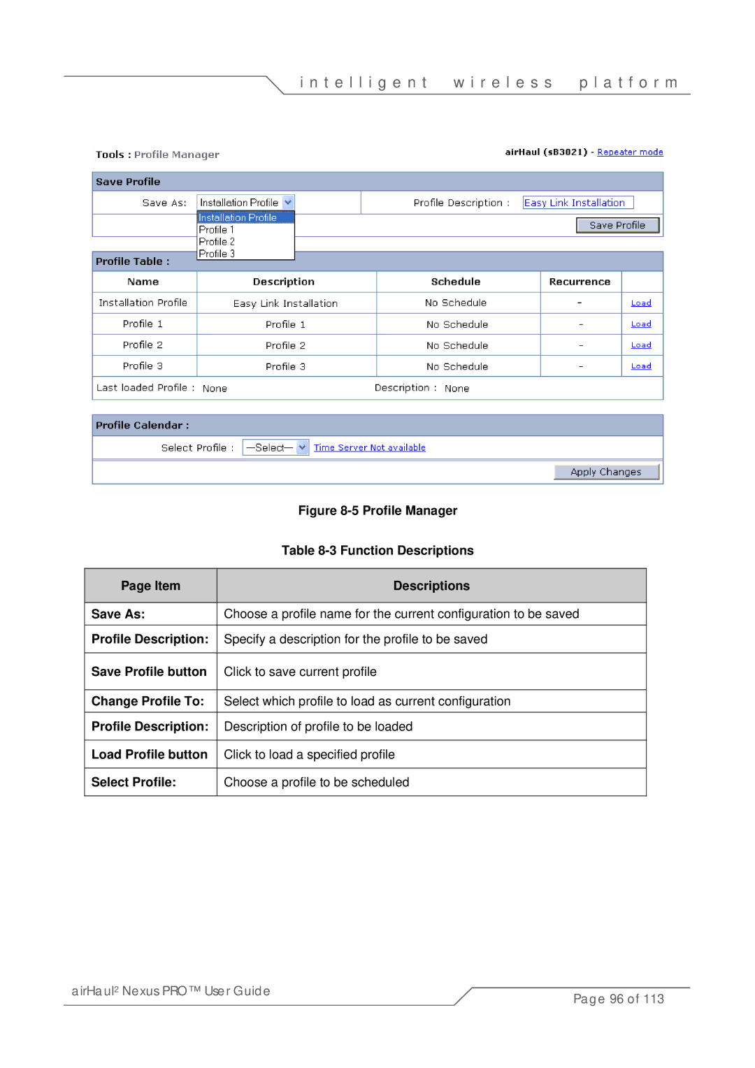 SmartBridges sB3021 manual Profile Manager, Function Descriptions 