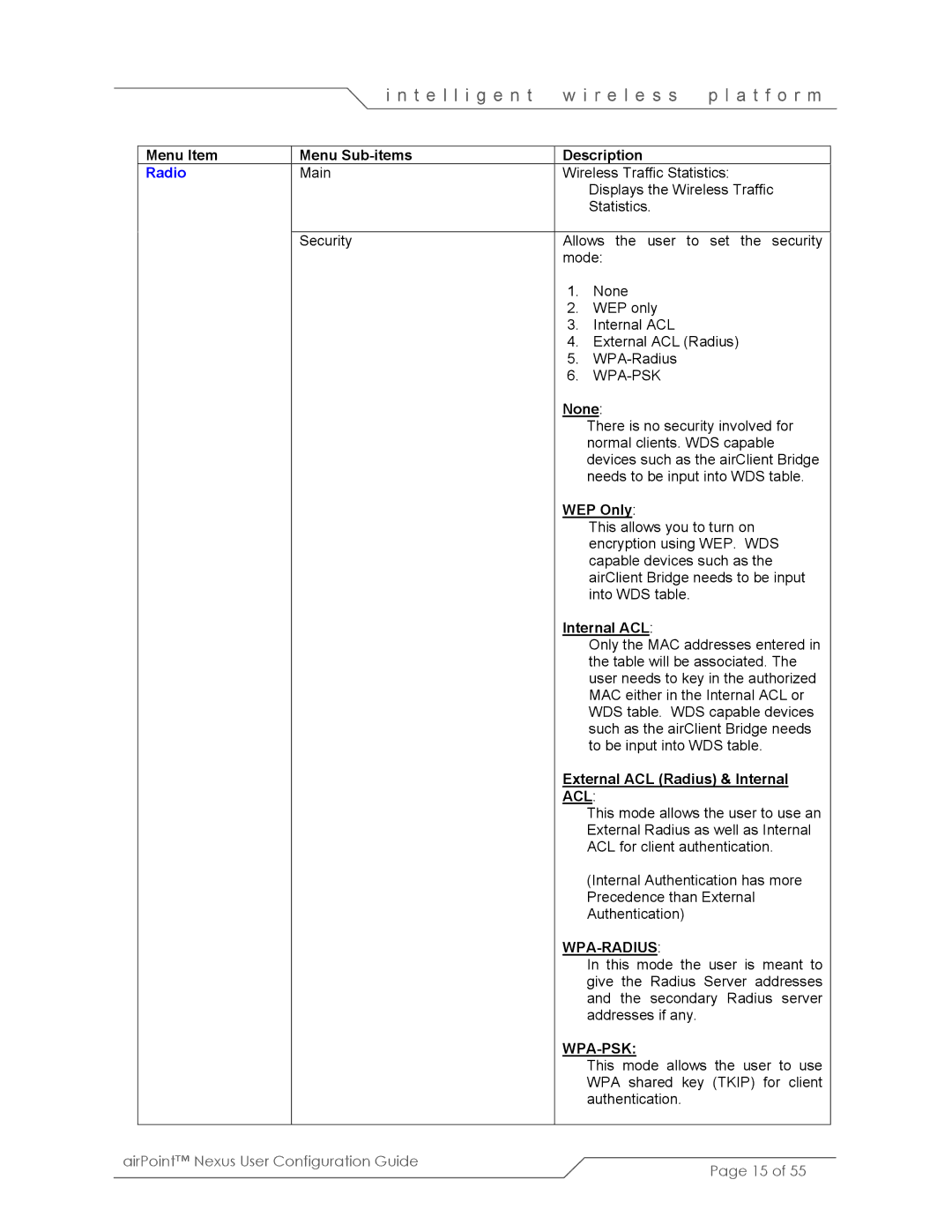 SmartBridges sB3210 Menu Item Menu Sub-items Description, None, WEP Only, Internal ACL, External ACL Radius & Internal 