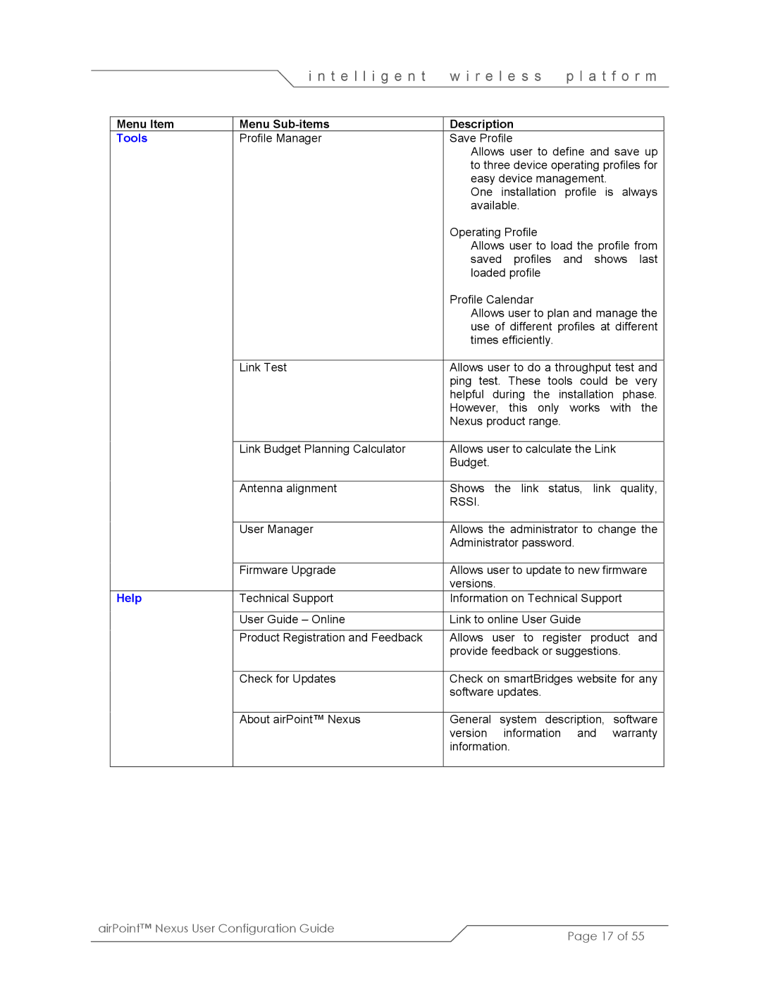 SmartBridges sB3210 manual Help 