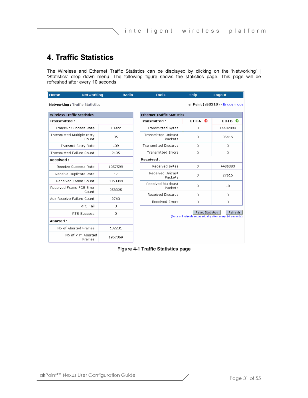 SmartBridges sB3210 manual Traffic Statistics 