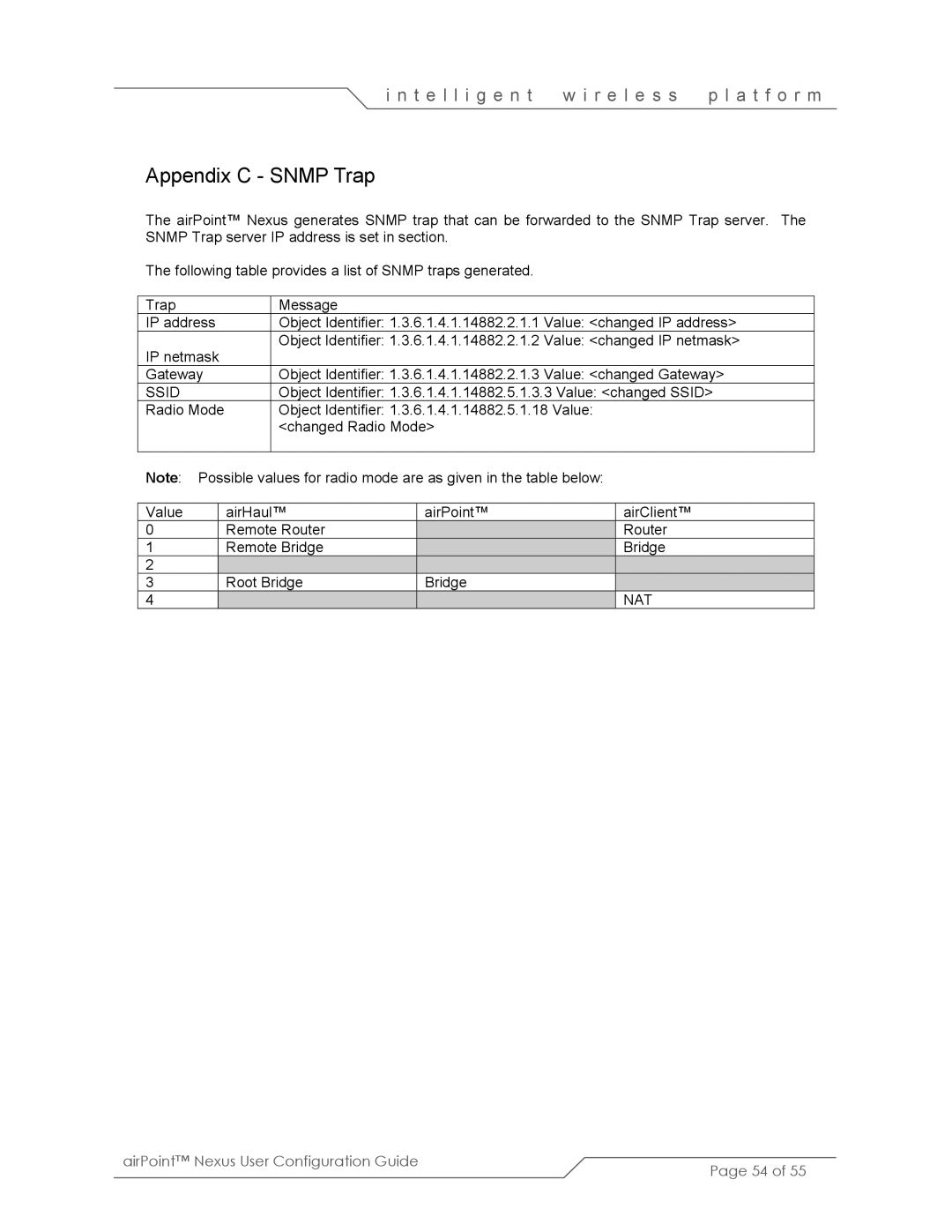 SmartBridges sB3210 manual Appendix C Snmp Trap 