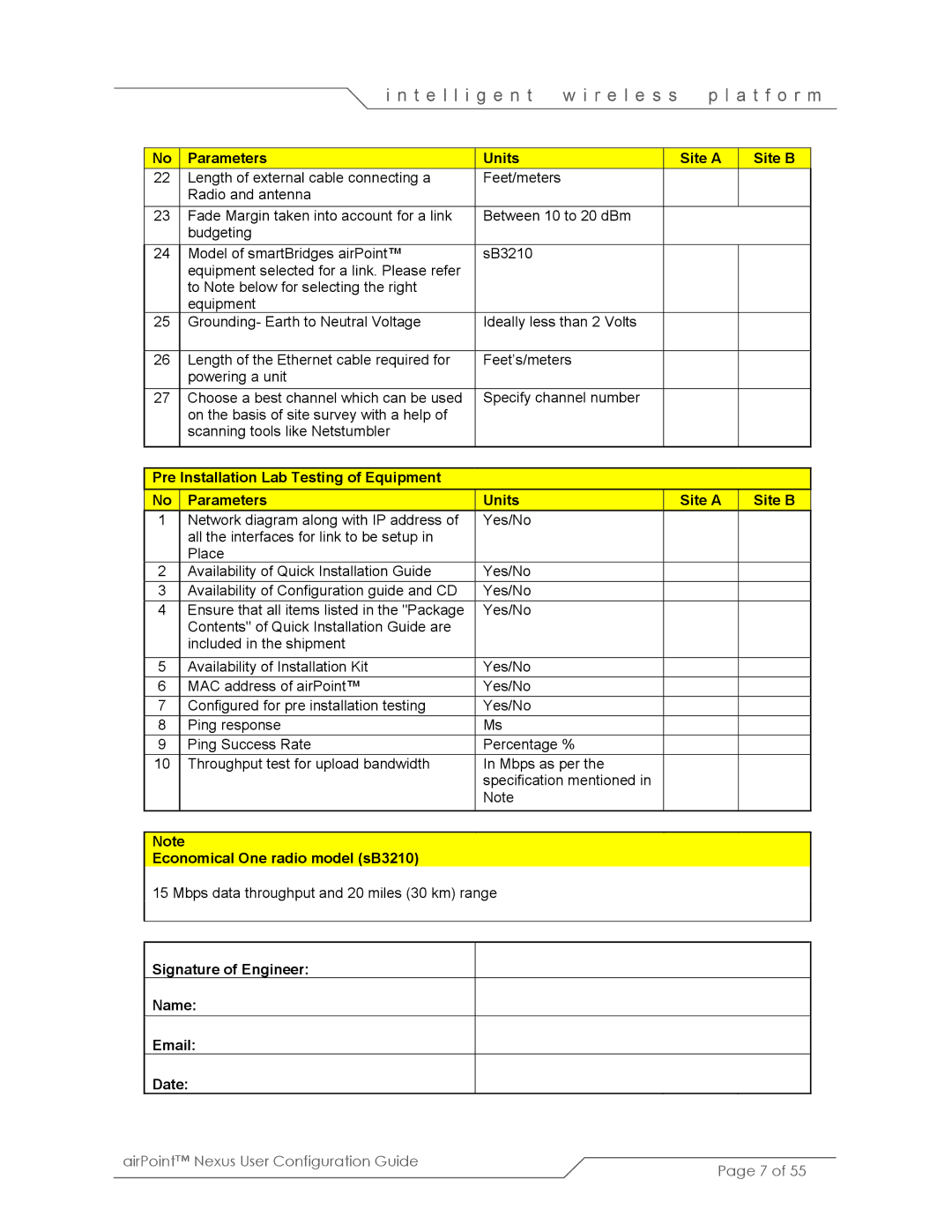 SmartBridges manual Parameters Units Site a Site B, Economical One radio model sB3210, Signature of Engineer Name Date 