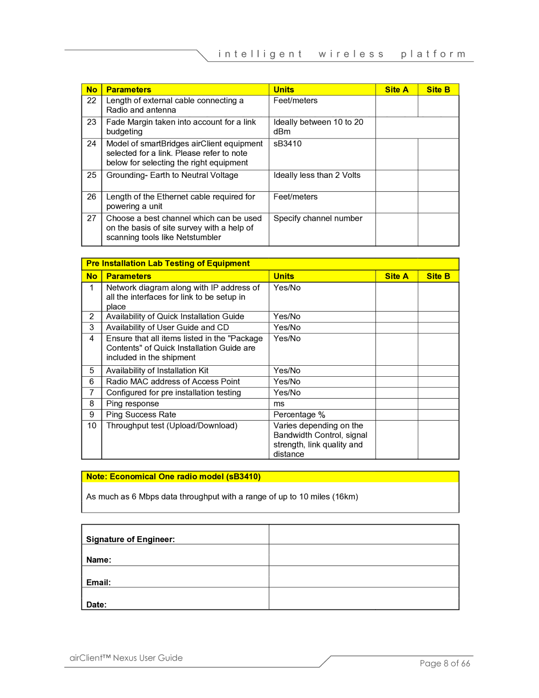 SmartBridges sB3410 manual Parameters Units Site a Site B, Signature of Engineer Name Date 