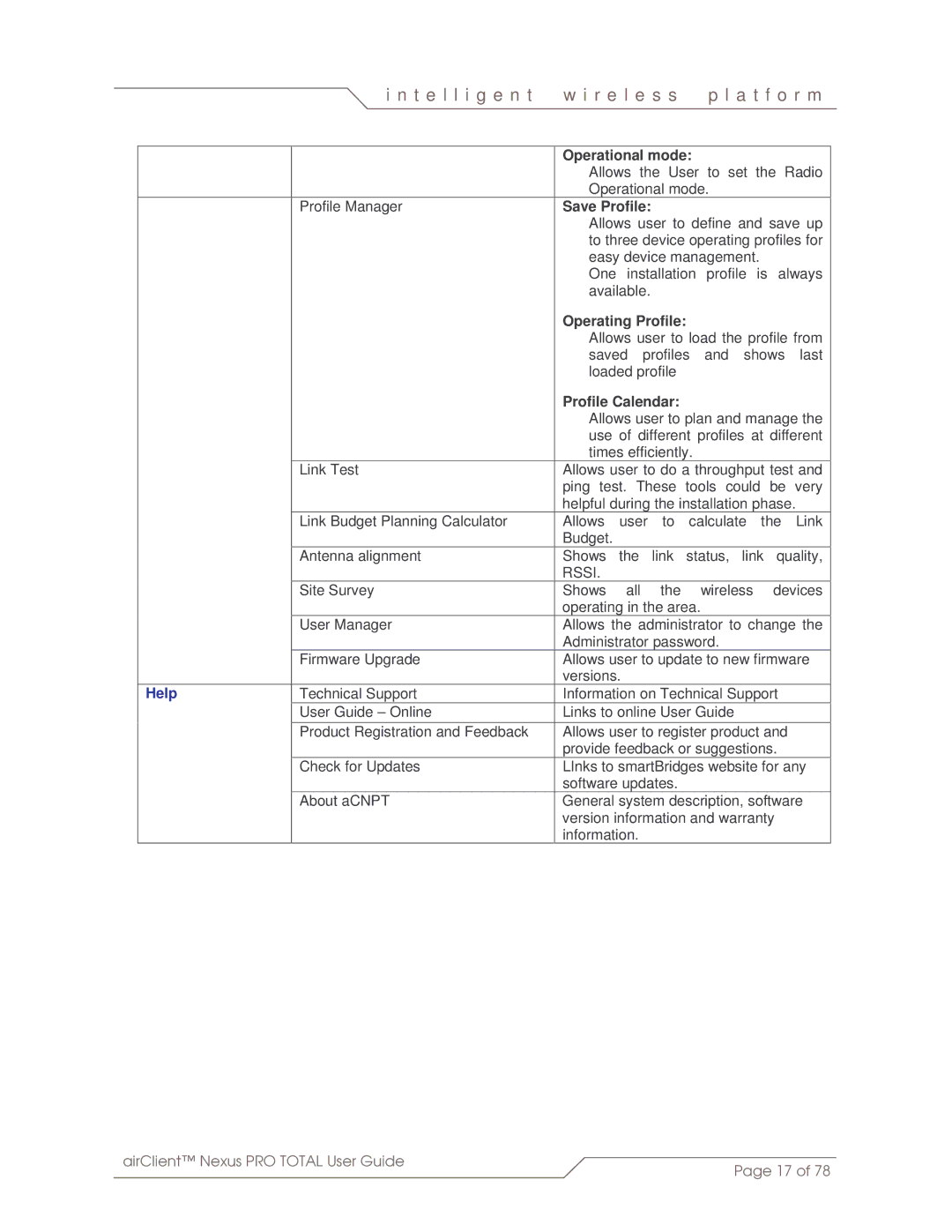 SmartBridges sB3412 manual Operational mode, Save Profile, Operating Profile, Profile Calendar 