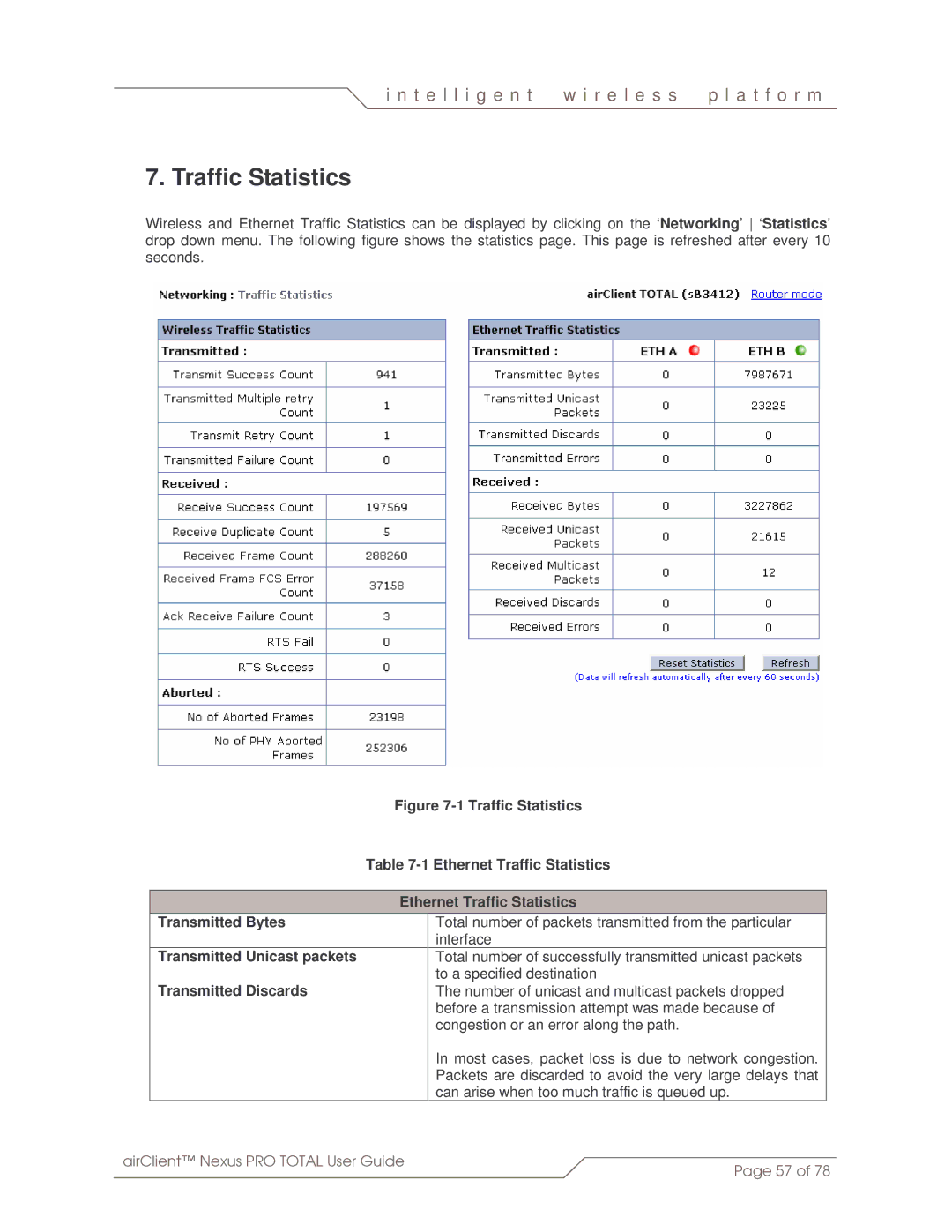 SmartBridges sB3412 Ethernet Traffic Statistics Transmitted Bytes, Transmitted Unicast packets, Transmitted Discards 